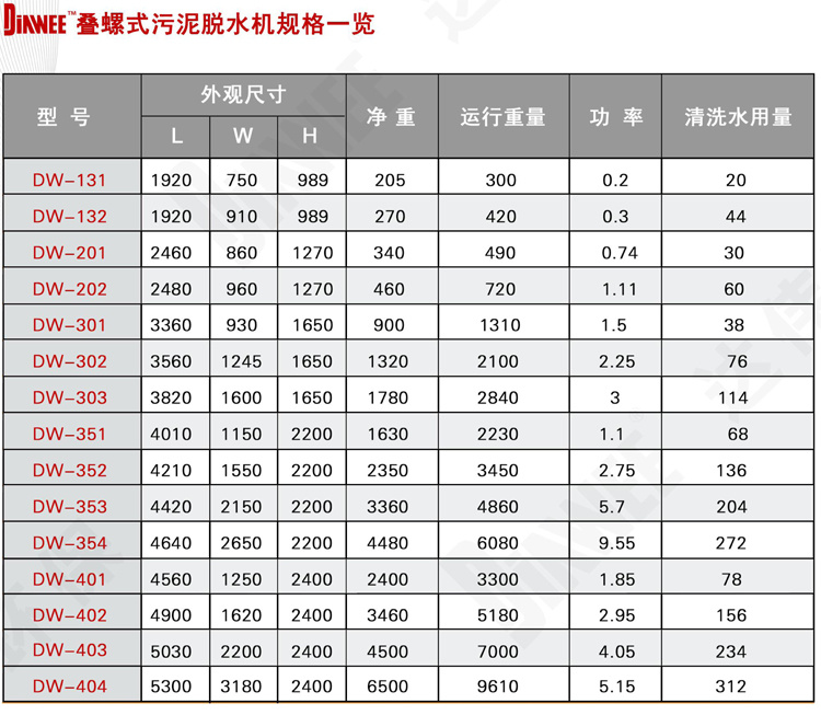 预浓缩叠螺污泥脱水机