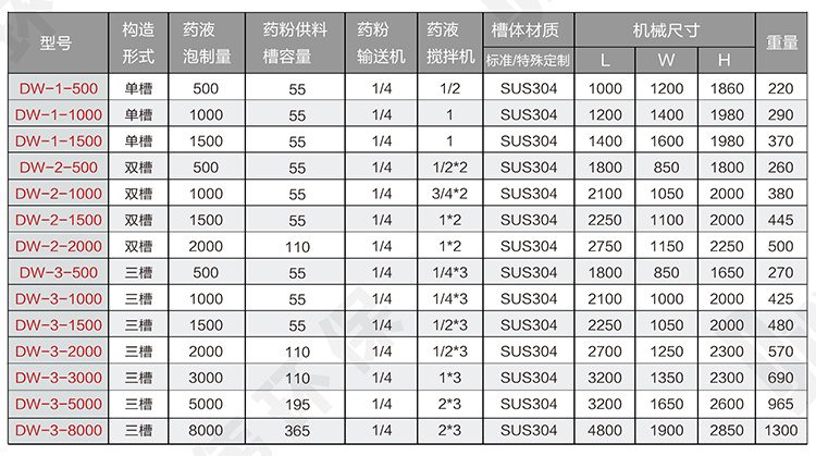 不锈钢自动泡药机