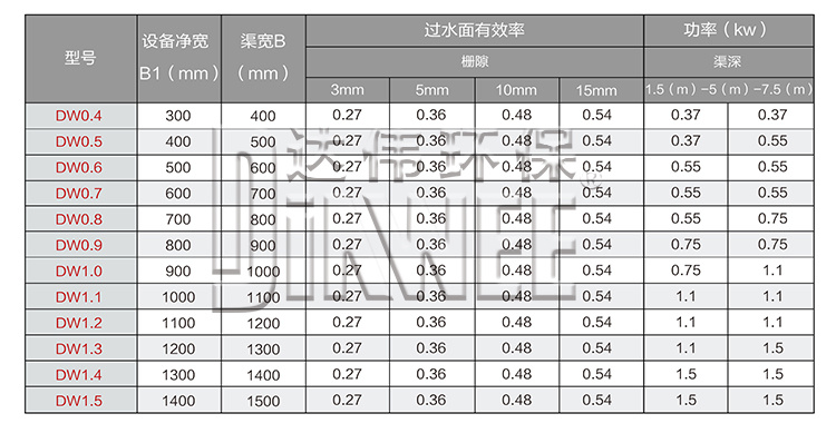 格栅除污机
